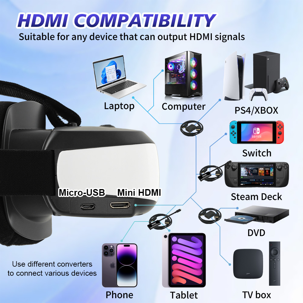 ポータブルヘッドマウントディスプレイ HDMI Type-C - Video Home Cinema のレビューと価格